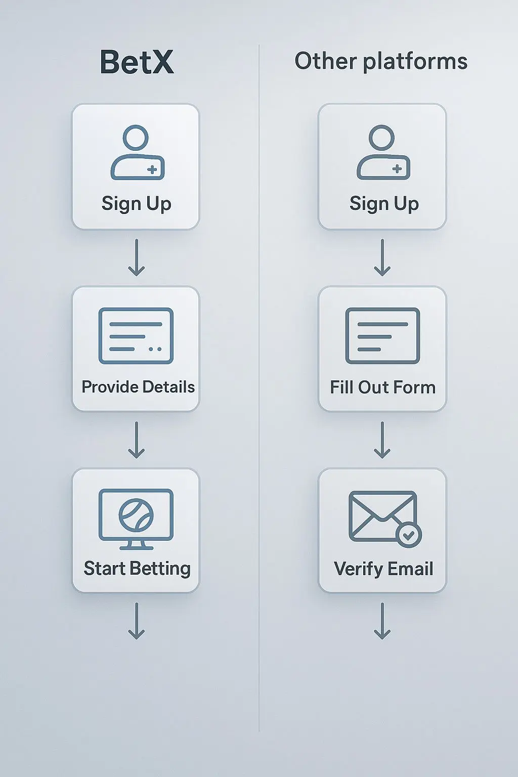 Comparison infographic of two registration flows